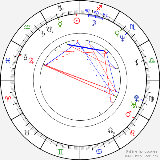 Dean Cameron birth chart, Dean Cameron astro natal horoscope, astrology