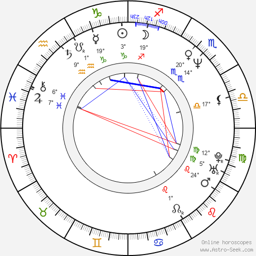 Dean Howell birth chart, biography, wikipedia 2024, 2025