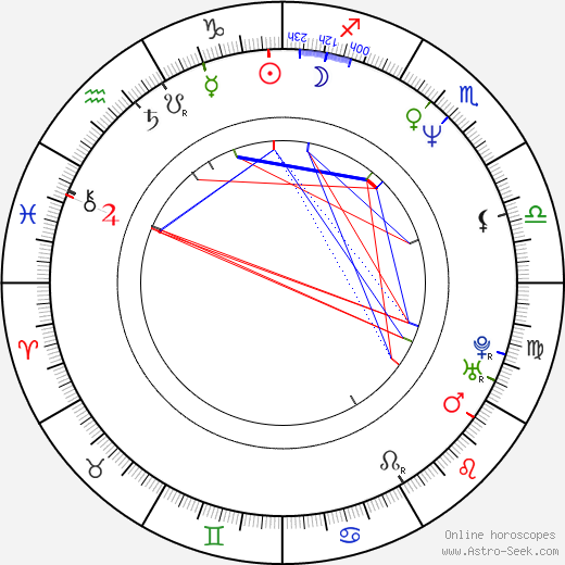 Dean Howell birth chart, Dean Howell astro natal horoscope, astrology