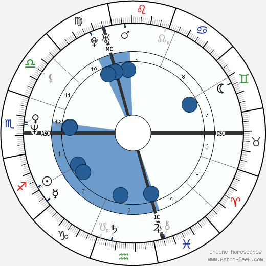 Denise Biellmann wikipedia, biography, birth chart, instagram Denise Biellmann wikipedia, horoscope, astrology, instagram