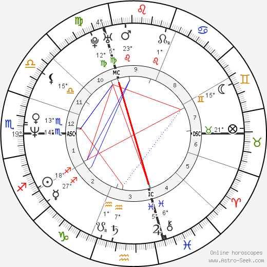 Denise Biellmann birth chart, biography, wikipedia 2024, 2025