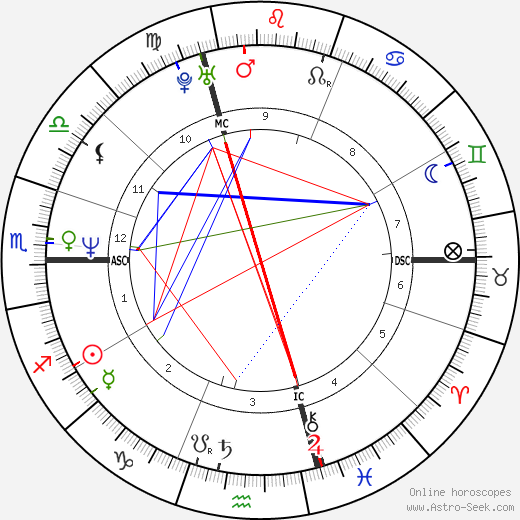 Denise Biellmann birth chart, Denise Biellmann astro natal horoscope, astrology