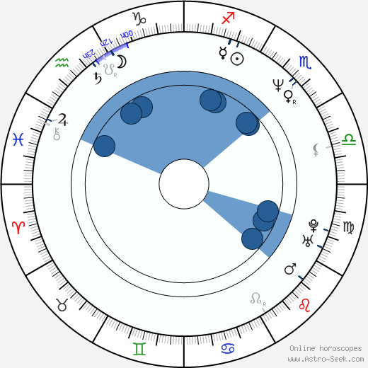 Detlev Buck Oroscopo, astrologia, Segno, zodiac, Data di nascita, instagram