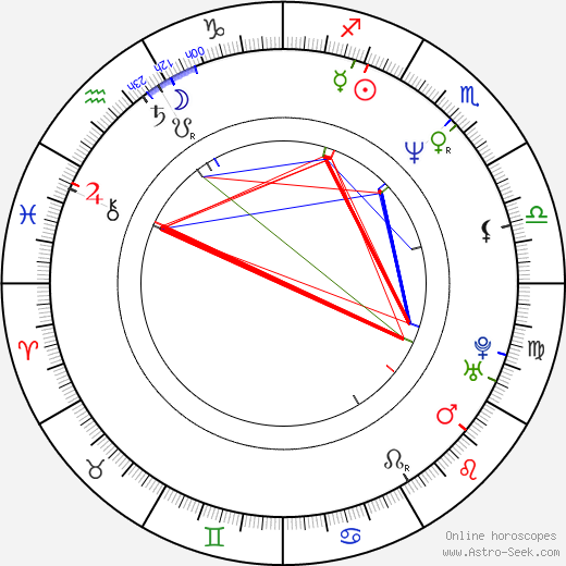 Detlev Buck birth chart, Detlev Buck astro natal horoscope, astrology