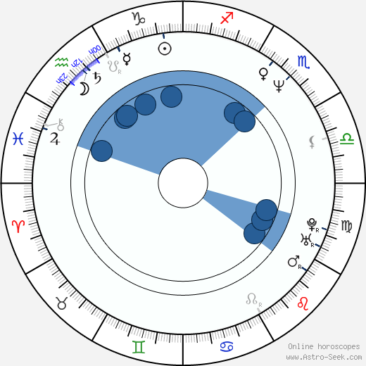 Devon White Oroscopo, astrologia, Segno, zodiac, Data di nascita, instagram