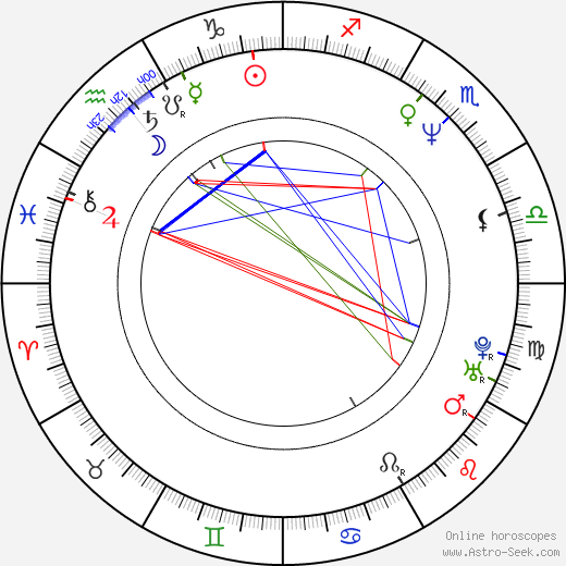 Devon White birth chart, Devon White astro natal horoscope, astrology