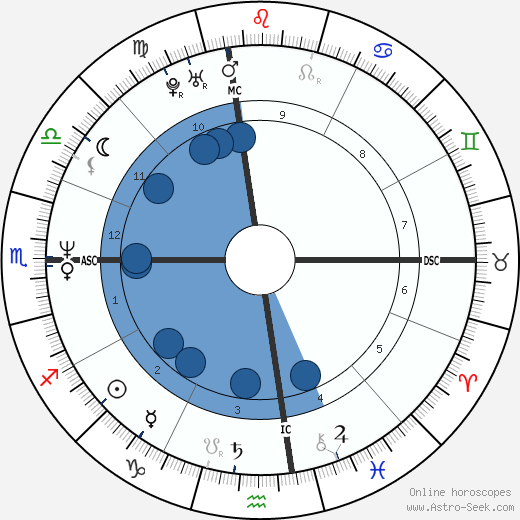 Domenico Gargano wikipedia, horoscope, astrology, instagram