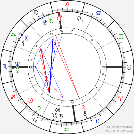 Domenico Gargano birth chart, Domenico Gargano astro natal horoscope, astrology