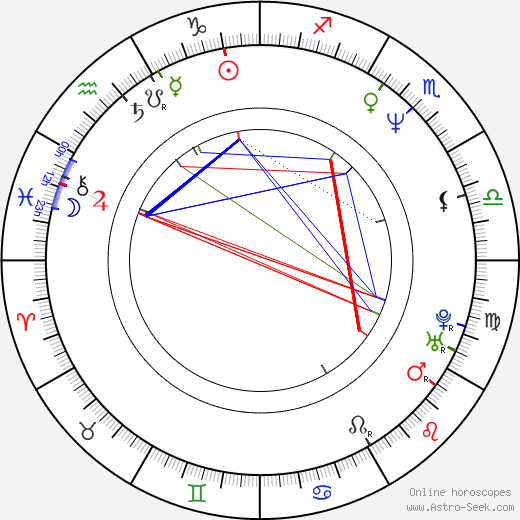 Don Diamont birth chart, Don Diamont astro natal horoscope, astrology