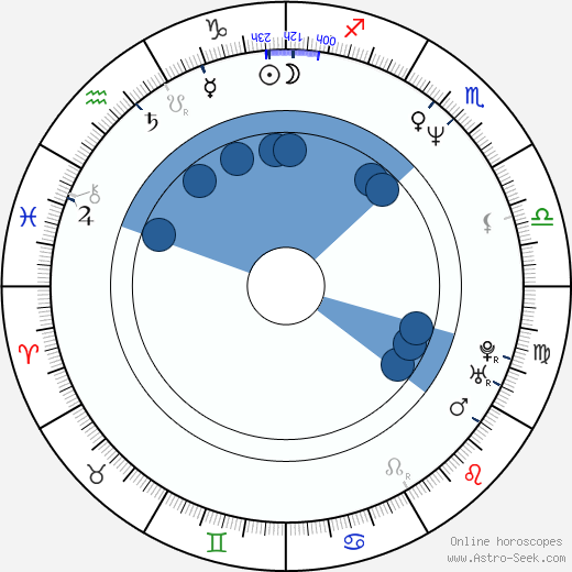 Fabienne Babe horoscope, astrology, sign, zodiac, date of birth, instagram
