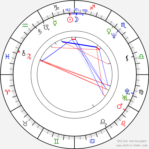 Fabienne Babe birth chart, Fabienne Babe astro natal horoscope, astrology