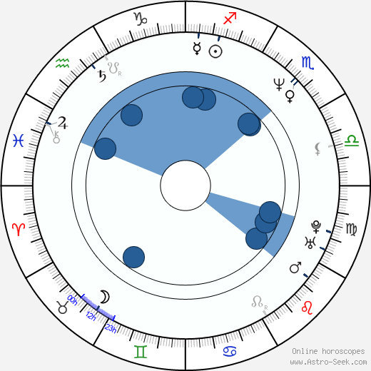 Felicity Huffman Oroscopo, astrologia, Segno, zodiac, Data di nascita, instagram
