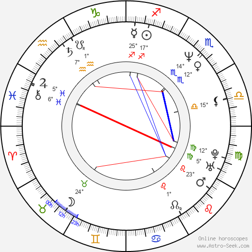 Felicity Huffman birth chart, biography, wikipedia 2024, 2025