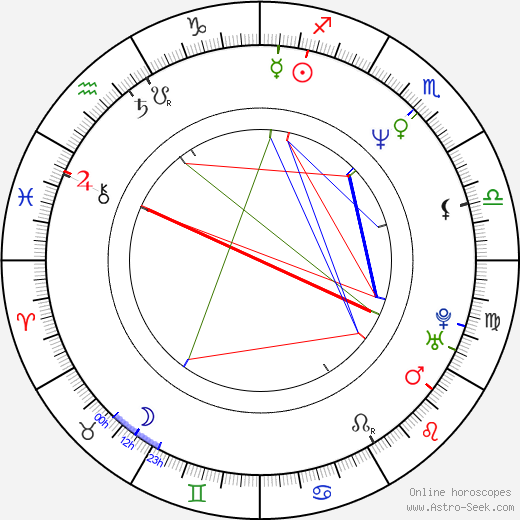 Felicity Huffman birth chart, Felicity Huffman astro natal horoscope, astrology