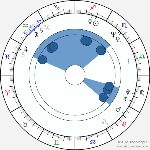 Filip Peeters horoscope, astrology, sign, zodiac, date of birth, instagram
