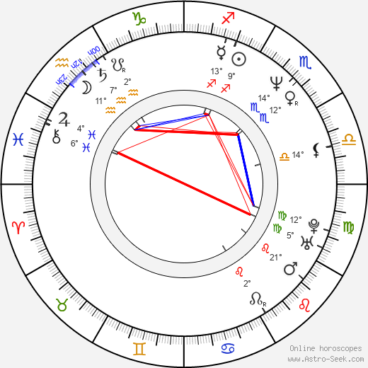 Filip Peeters birth chart, biography, wikipedia 2024, 2025