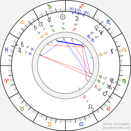 Francis Dunnery birth chart, biography, wikipedia 2023, 2024