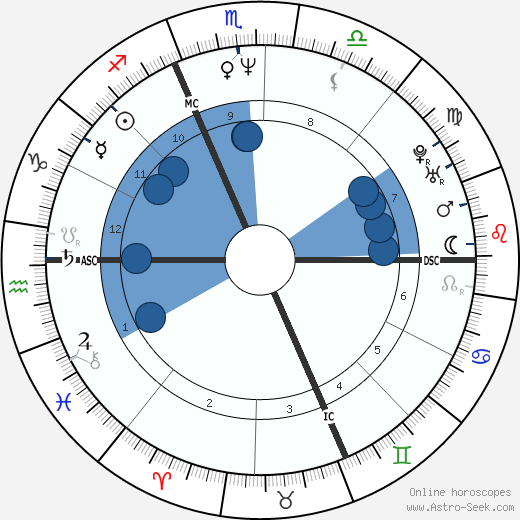 Gianluca Farina wikipedia, biography, birth chart, instagram Gianluca Farina wikipedia, horoscope, astrology, instagram