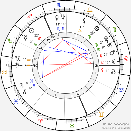 Gianluca Farina birth chart, biography, wikipedia 2023, 2024