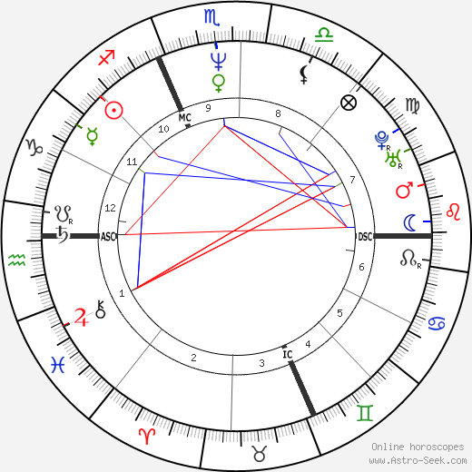 Gianluca Farina birth chart, Gianluca Farina astro natal horoscope, astrology