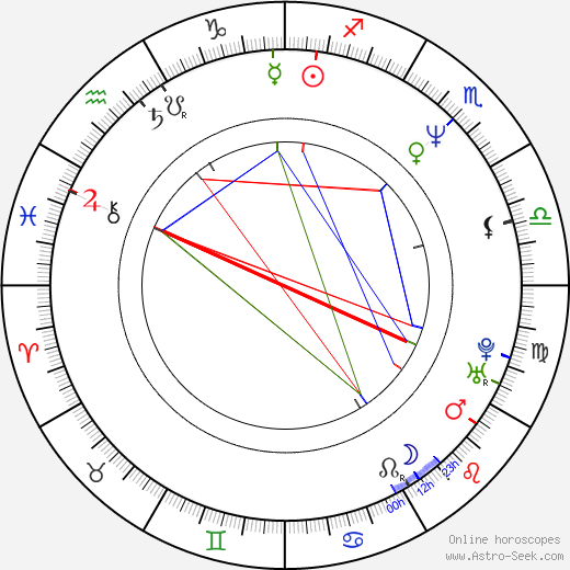 Ginger Lynn Allen birth chart, Ginger Lynn Allen astro natal horoscope, astrology