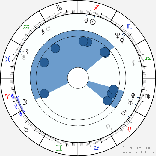 Grecia Colmenares Oroscopo, astrologia, Segno, zodiac, Data di nascita, instagram
