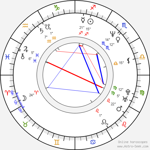 Grecia Colmenares birth chart, biography, wikipedia 2023, 2024