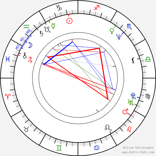 Henry Cho birth chart, Henry Cho astro natal horoscope, astrology