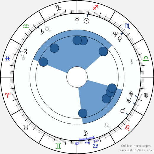 Holly Gagnier wikipedia, biography, birth chart, instagram Holly Gagnier wikipedia, horoscope, astrology, instagram