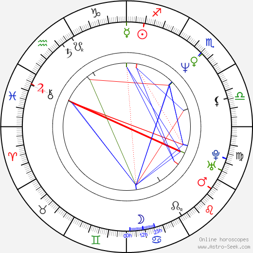 Holly Gagnier birth chart, Holly Gagnier astro natal horoscope, astrology