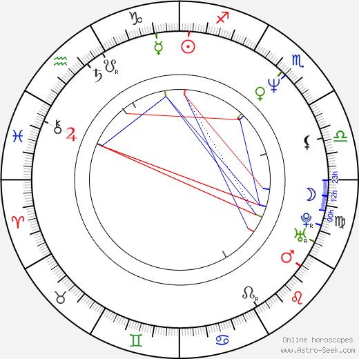 James Sie birth chart, James Sie astro natal horoscope, astrology