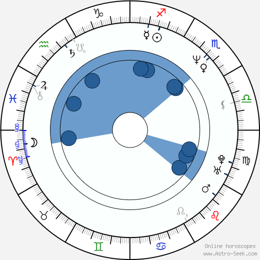 Jan Georg Schütte horoscope, astrology, sign, zodiac, date of birth, instagram