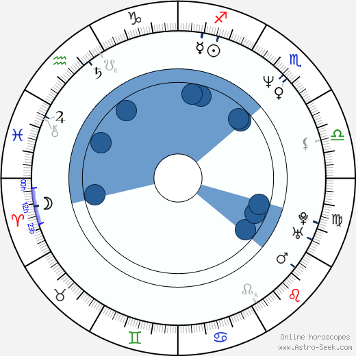 Janine Turner horoscope, astrology, sign, zodiac, date of birth, instagram