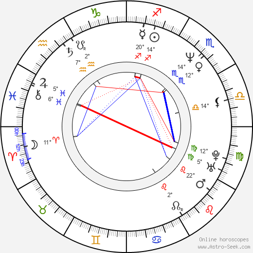 Janine Turner birth chart, biography, wikipedia 2024, 2025