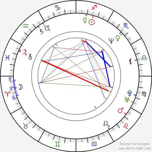 Janine Turner birth chart, Janine Turner astro natal horoscope, astrology