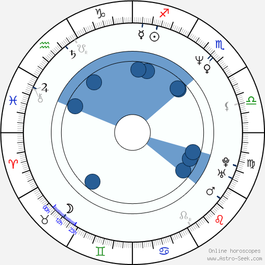 Jaroslava Nárožná wikipedia, horoscope, astrology, instagram