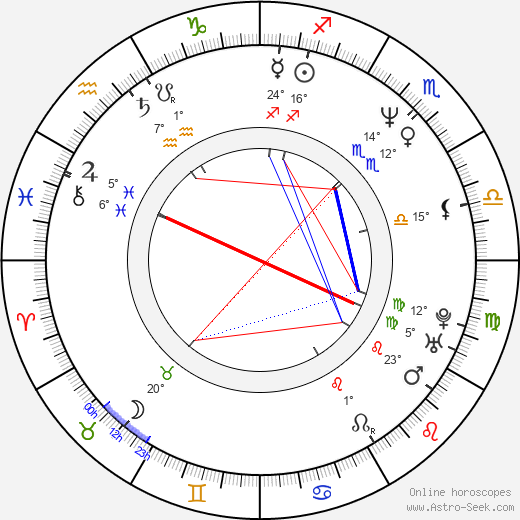 Jaroslava Nárožná birth chart, biography, wikipedia 2023, 2024