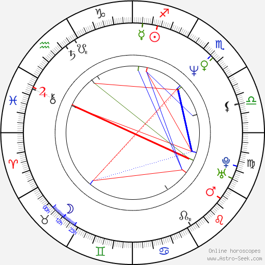 Jaroslava Nárožná birth chart, Jaroslava Nárožná astro natal horoscope, astrology