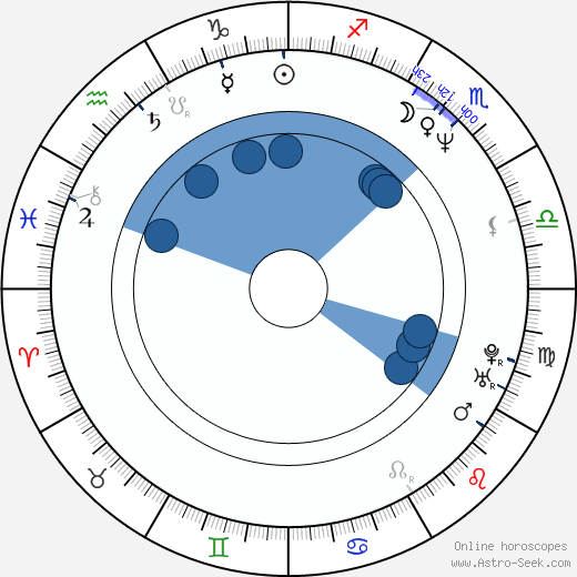 Je-kyu Kang wikipedia, horoscope, astrology, instagram