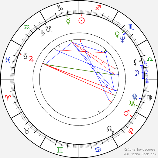 Jill Talley birth chart, Jill Talley astro natal horoscope, astrology