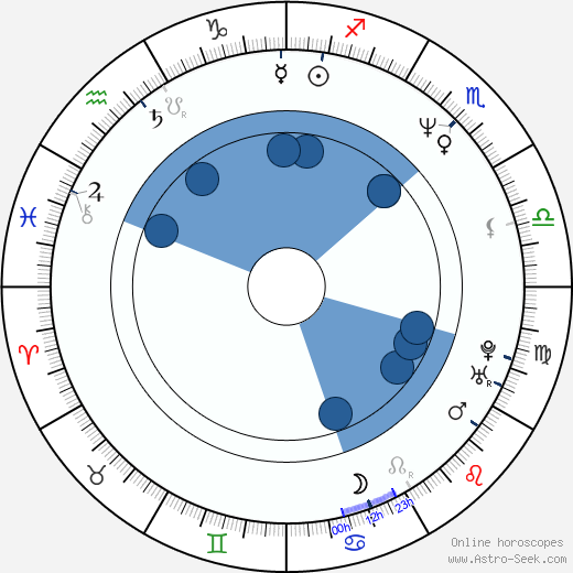 Jim Fall wikipedia, biography, birth chart, instagram Jim Fall wikipedia, horoscope, astrology, instagram