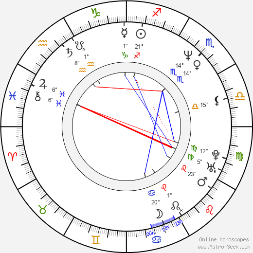 Jim Fall birth chart, biography, wikipedia 2024, 2025