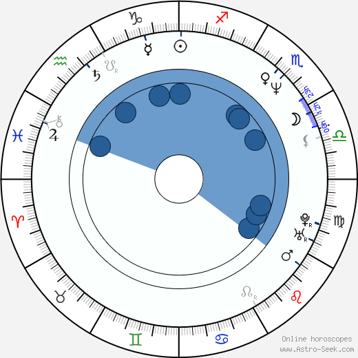 Joe Johnson horoscope, astrology, sign, zodiac, date of birth, instagram
