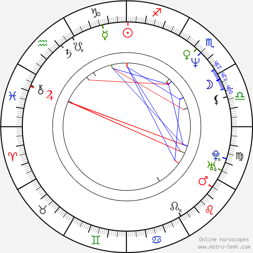 Joe Johnson birth chart, Joe Johnson astro natal horoscope, astrology