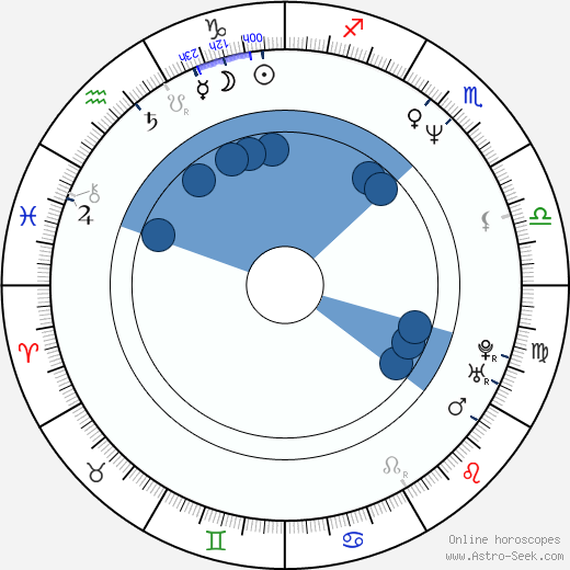 Joe Mantello Oroscopo, astrologia, Segno, zodiac, Data di nascita, instagram