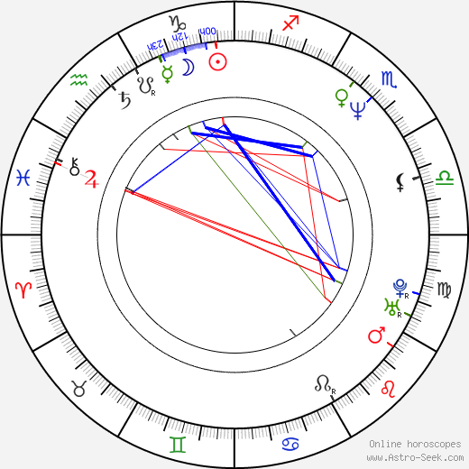 Joe Mantello birth chart, Joe Mantello astro natal horoscope, astrology