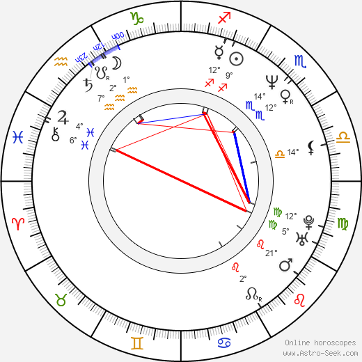 Joe Quesada birth chart, biography, wikipedia 2023, 2024