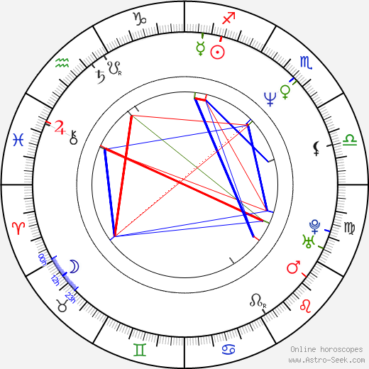 Jung Yuen birth chart, Jung Yuen astro natal horoscope, astrology