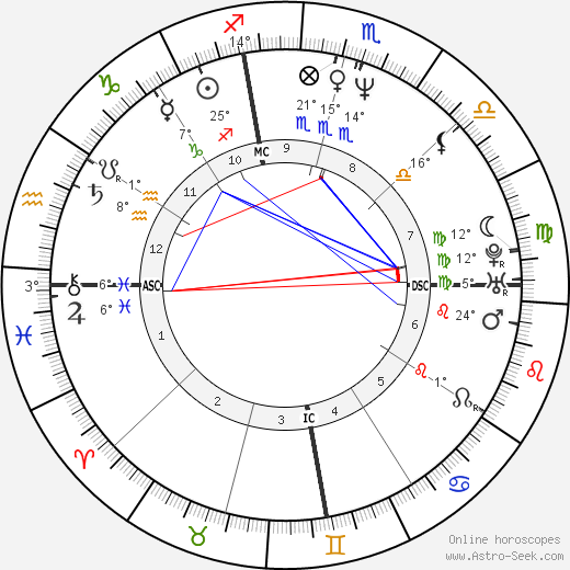 Katherine McWorter birth chart, biography, wikipedia 2023, 2024