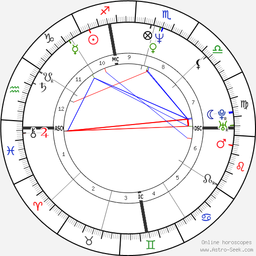 Katherine McWorter birth chart, Katherine McWorter astro natal horoscope, astrology